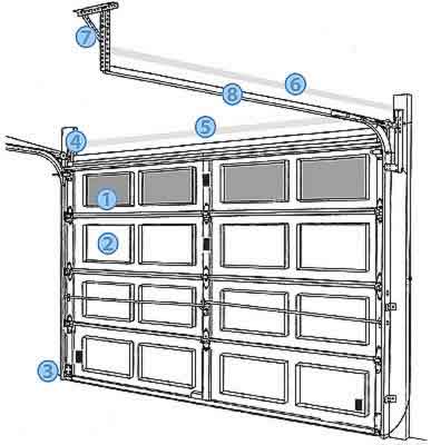 Sectional Garage Door Schematic
