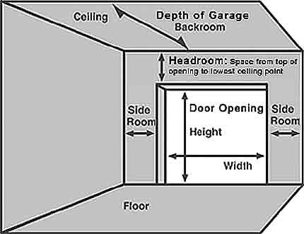 Garage door measurements