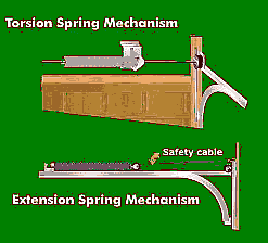 Types of garage door springs